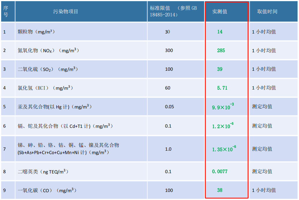 聚焦“雙碳”目標(biāo)，爭(zhēng)做節(jié)能減排的創(chuàng)新者、實(shí)踐者